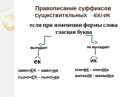 Видимый как пишется правило