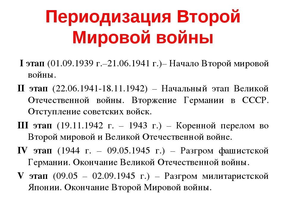 Вов дата. Вторая мировая война периодизация войны. Основные события Великой Отечественной войны 1939. Вторая мировая война даты. Дата начала второй мировой