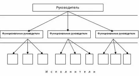 Понятие коллектив схема. Организационная структура понятие и виды. Организационная структура понятие и виды. Организационная структура понятие и виды. Организационная структура понятие и виды.