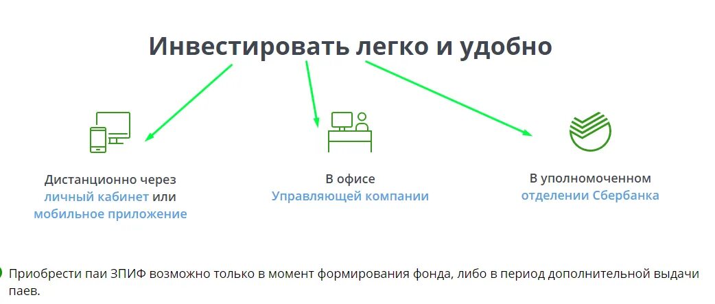 Инвестиции сбербанк для начинающих с чего начать. Паевые инвестиционные фонды. Паевые инвестиционные фонды в сбере. ПИФЫ Сбербанка. Паевые фонды Сбербанк.