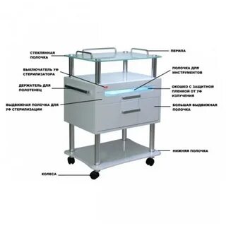 Подставка для стерилизатора