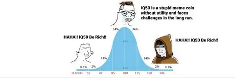 Iq 50