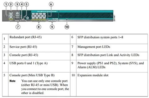 Service port
