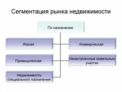Коммерческое назначение это
