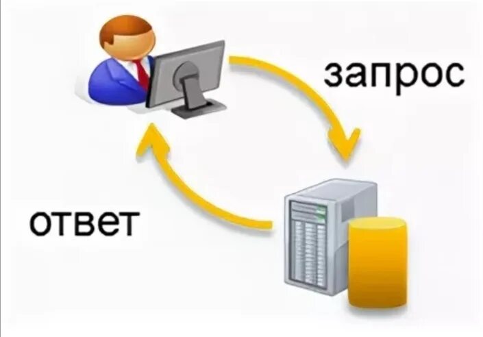 Прямой запрос это. Ответ на запрос. запрос картинка. направление запроса. направление запроса картинка.