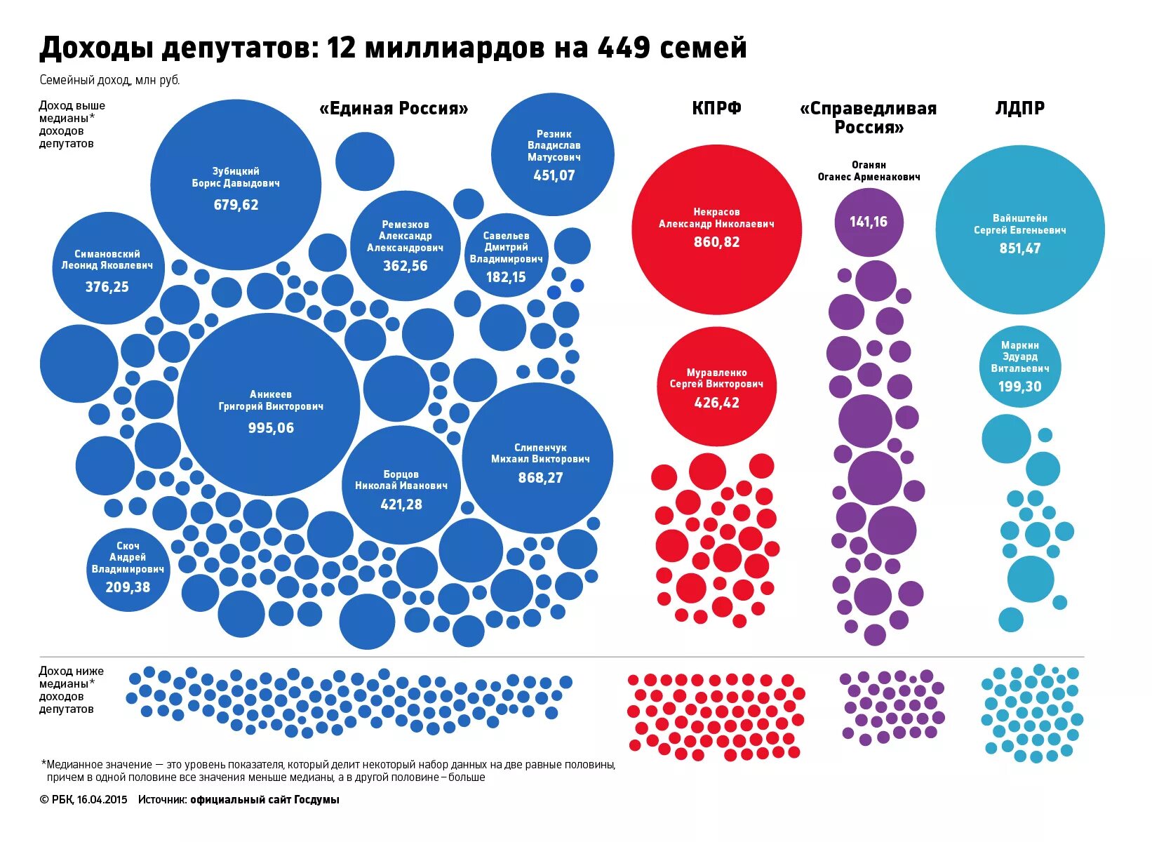 Млрд руб в сравнении