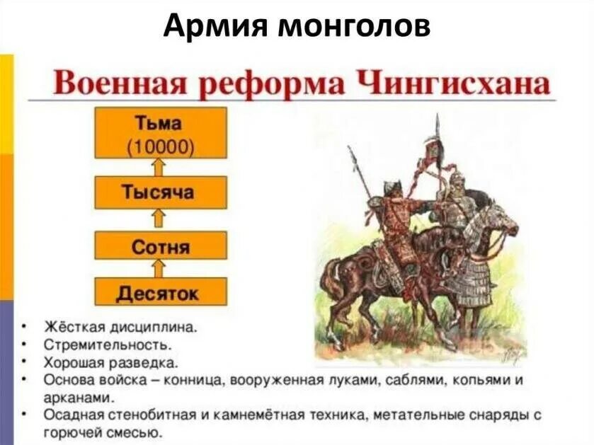 Военная организация у монгольских народов. Войско Чингисхана схема. Численность монгольского войска. Армия монгольской империи. Реформа армии Чингисхана.