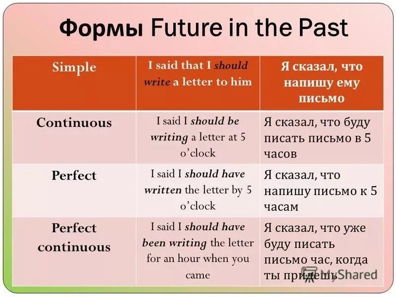 He said that he ответы. Future in the past в английском. Future in the past simple в английском языке. Future in the past в английском языке правило. Future simple in the past в английском.