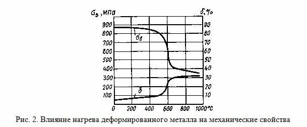 Нагрев деформированного металла. Влияние нагрева на структуру и свойства деформированного металла. деформация металла при нагреве. деформационный нагрев металла. механические и деформационные свойства металла.