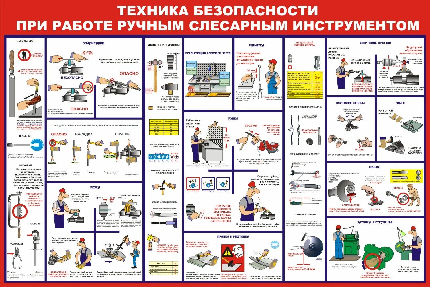 Риски при работе ручным инструментом. Требования к ручному инструменту. Стенды по охране труда ручной слесарный инструмент. Правила безопасности при работе ручным слесарным инструментом. Правила безопасности работы с ручными инструментами.