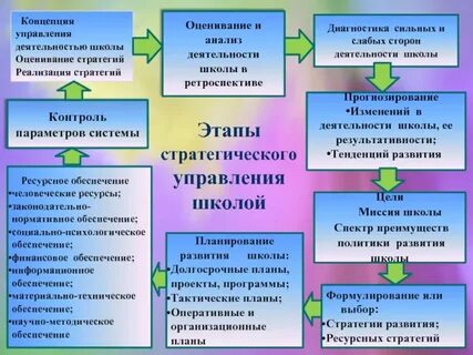 Концепция управление школой