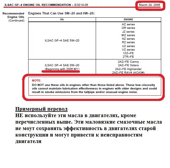 1az fe масло. Двигатель 1az-Fe моторное масло допуск. Допуски моторного масла для двигателя 1az Fe Toyota. 1zr-Fe допуск масла в моторе. 1az Fe двигатель масло.