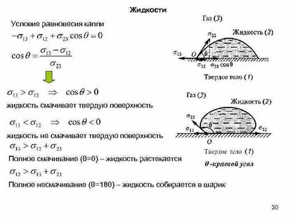 Равновесие капли