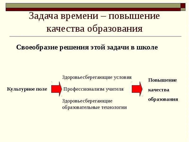 Задачи по повышению качества образования в школе. Задачи повышения качества образования в школе. Задачи для повышения качества обучения. Задачи для улучшения качества образования.