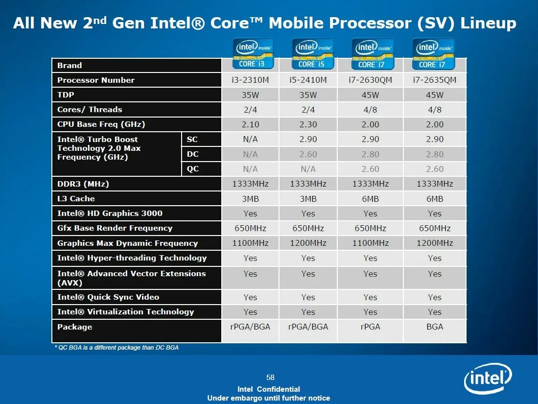 Процессор intel core сравнить. Apple graphics 7-core видеокарта. hiper intel core i3 10 поколения. intel i5 герцовка. сравнение процессоров i3 i5 i7.