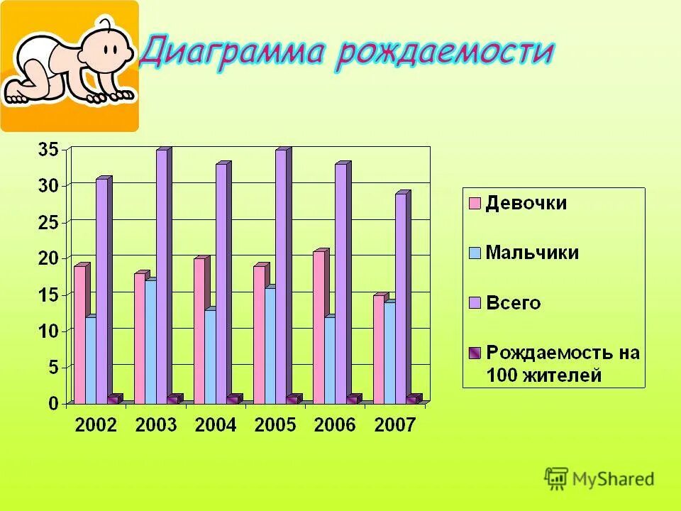 Почему мальчиков рождается больше чем девочек география