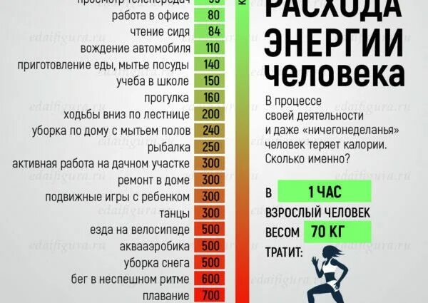 Сжигается калорий при отжимании. Как сжечь 300 ккал. Расход калорий в день при малоподвижном образе жизни. Сколько тратится калорий в день при сидячем образе жизни. Сколько ккал человек тратит в день при малоподвижном образе жизни.