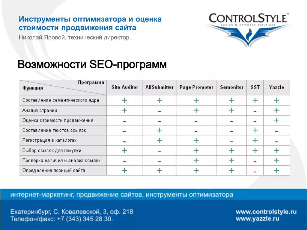 Расчет стоимости продвижения. Оценка стоимости сайта. Оценка стоимости продвижения сайта. Программы для SEO продвижения. Как рассчитать стоимость продвижения сайта.