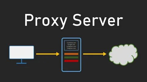 Best proxies