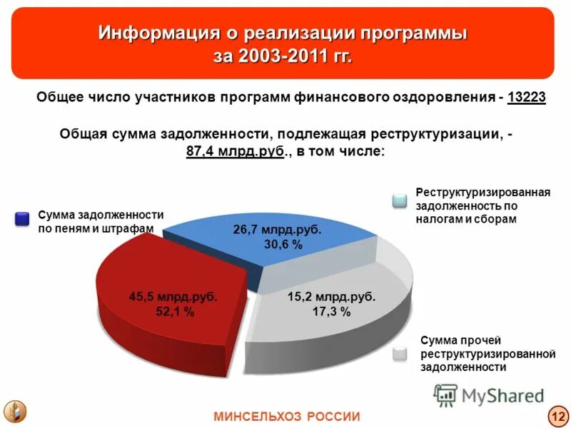 Порядок реализации государственных программ. Информация о реализации государственной программы. Информация о реализации государственной программы. Схема реализации госпрограммы. Порядок реализации государственных программ.