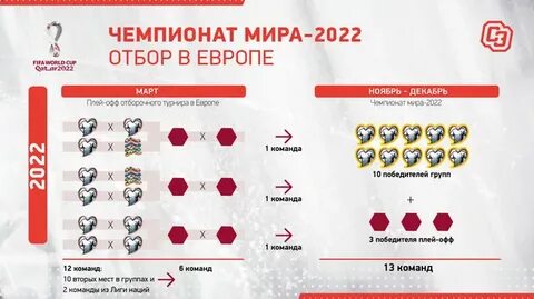 Отбор чемпионата
