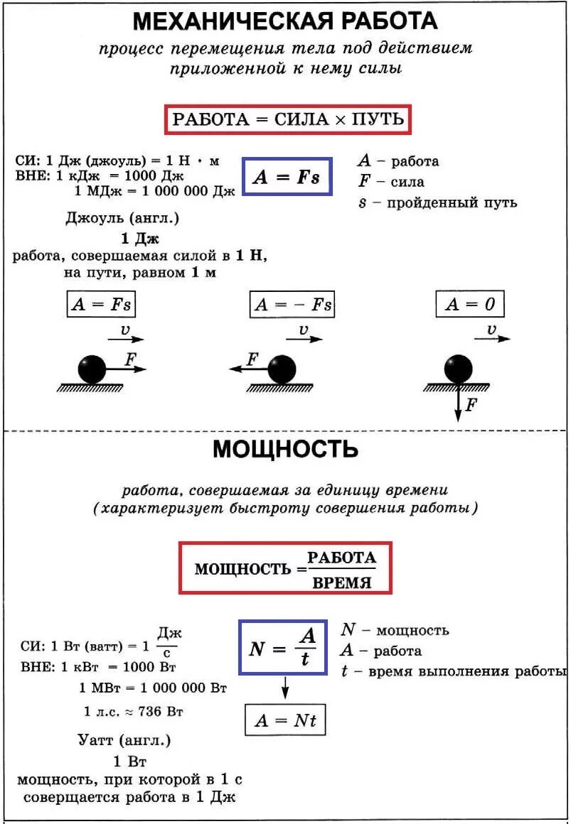 Физика 7 класс работа и мощность. Формулы механической работы и мощности по физике. механическая работа и мощность. механическая сила и мощность силы конспект. механическая работа и мощность силы.