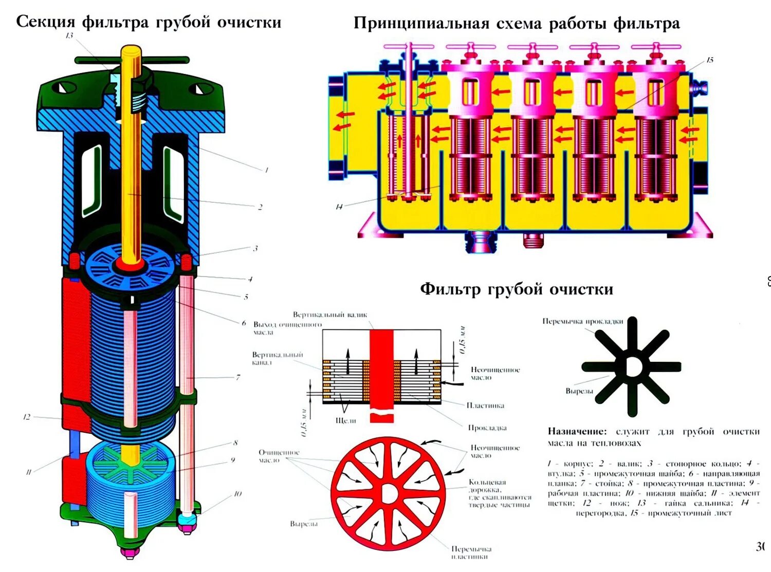 Механическая очистка масла. Фильтр грубой очистки масла дизеля 10д100. Фильтр тонкой очистки масла 10д100. Фильтр грубой очистки масла дизеля 10д100 чертеж. Фильтр тонкой очистки масла дизеля 10д100.