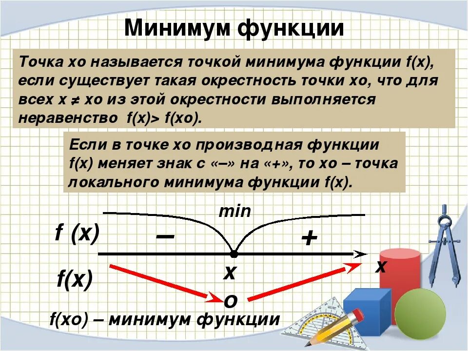 Точки экстремума максимума и минимума функции. Как определить точку максимума. Как определить точку минимума. Как найти точку минимума производной.