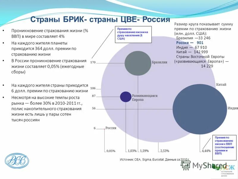 Проблемы страхования в россии