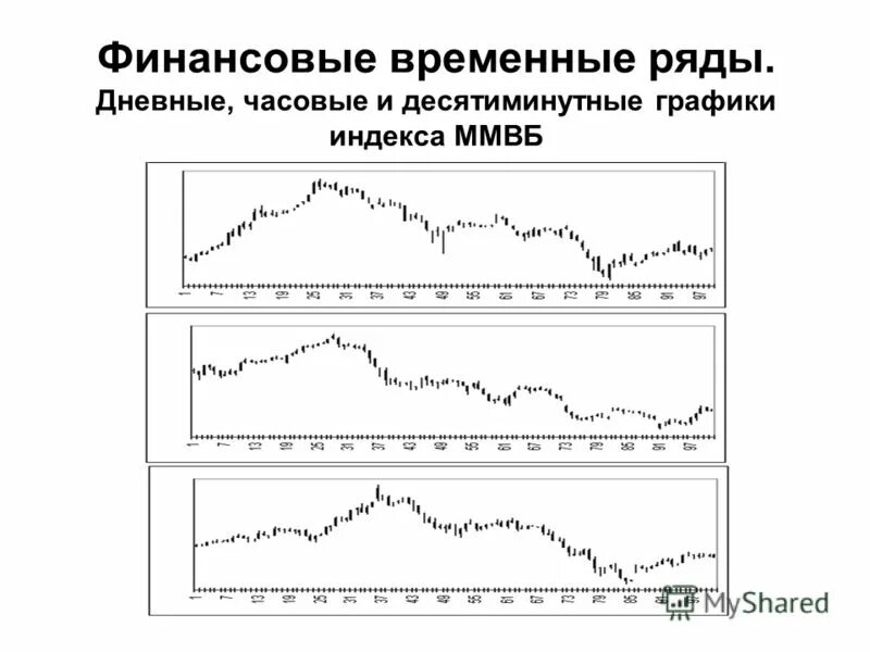 Параметры временного ряда