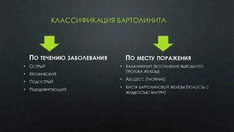 Бартолиновая железа у женщин расположение Foto УДАЛЕНИЕ БАРТОЛИНОВОЙ ЖЕЛЕЗЫ ПОСЛЕДСТВИЯ