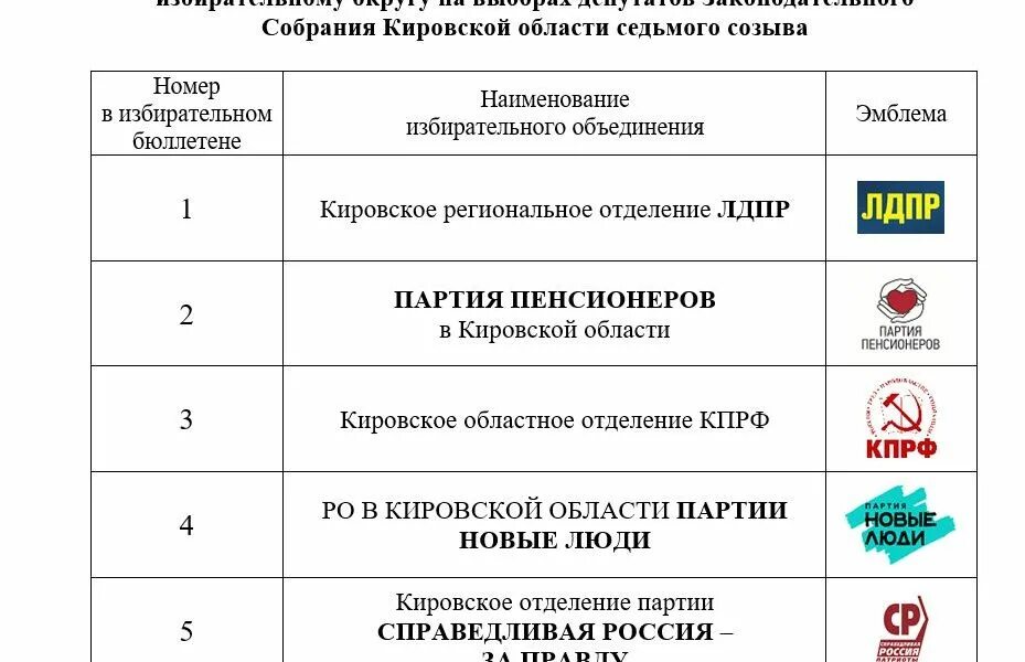 Зарегистрированные кандидаты избирательные объединения избирательные. Наименование избирательного объединения. список избирательных объединений. избирательное объединение это. в каком порядке располагаются кандидаты в избирательном бюллетене?.