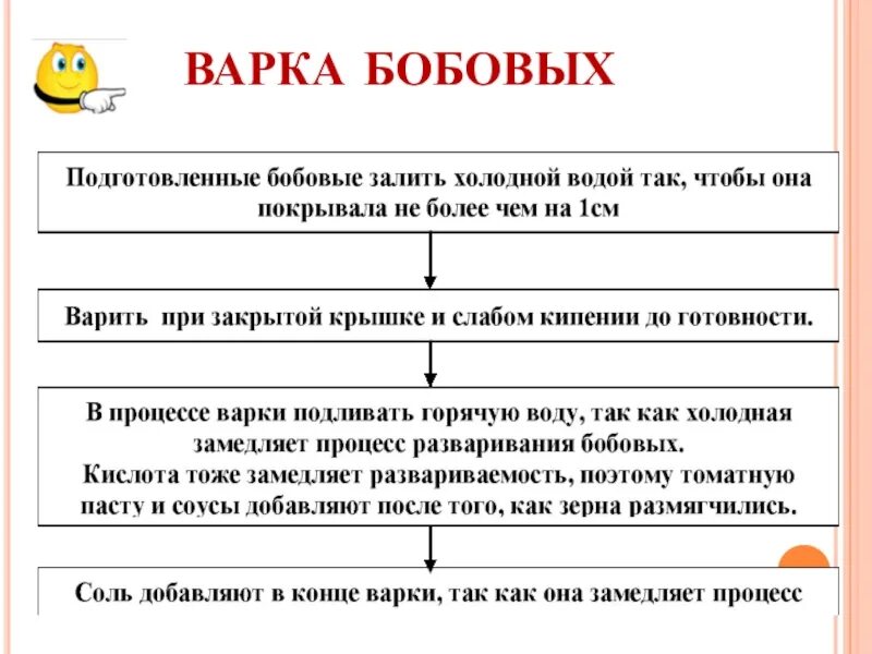 Условия варки. Варка бобовых. технологический процесс приготовления блюд бобовых. правила варки бобовых. технология приготовления блюд из бобовых и кукурузы.