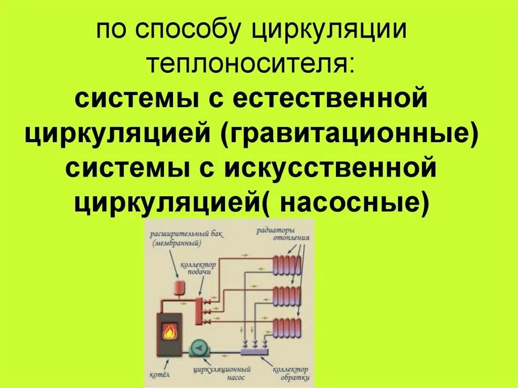 Что является теплоносителем