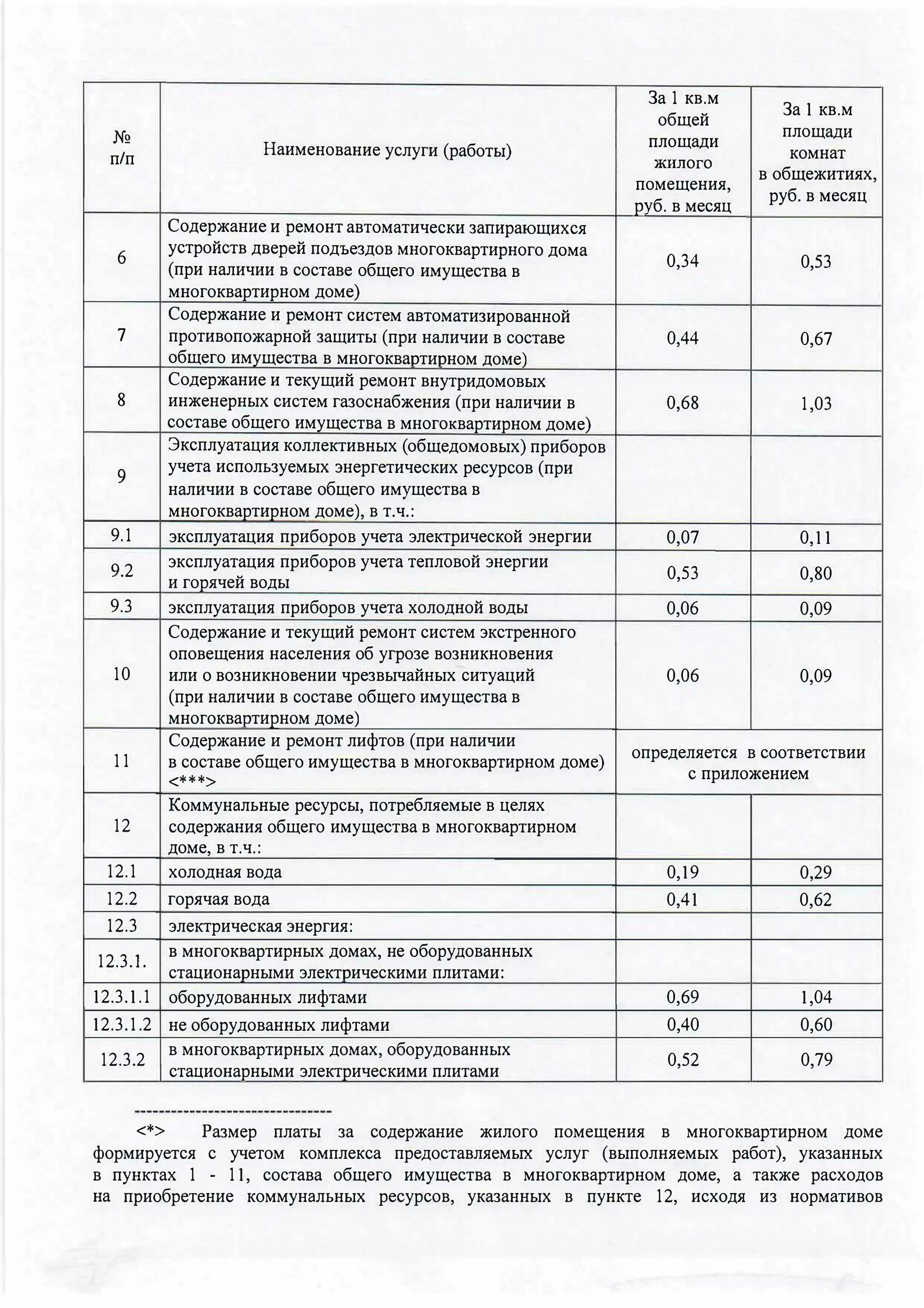 Изменение платы за содержание общего имущества. Содержание жилого помещения. Содеражрик жилого помещение. Содержание и ремонт общего имущества в многоквартирном доме. Размер платы за содержание общего имущества в многоквартирном доме.