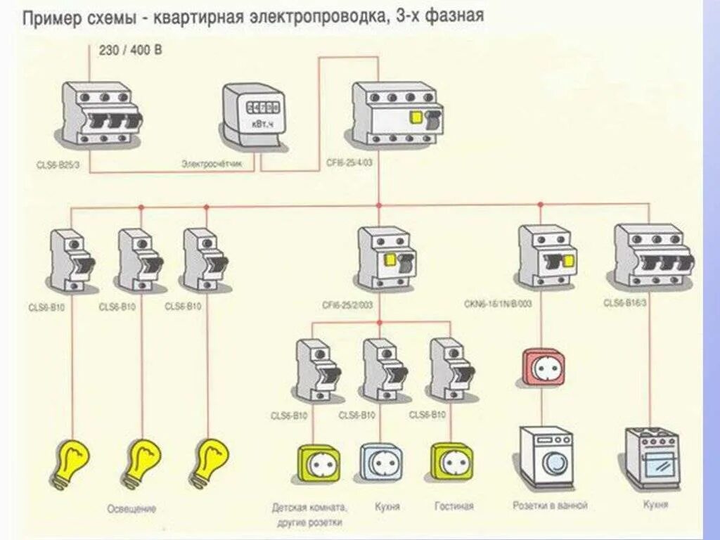 Какая проводка в квартире. Схема распределения электропроводки в квартире. Электропроводка схема сечения. Схема разводки электропроводки в квартире сечение провода. Схема подключения электрики в квартире.