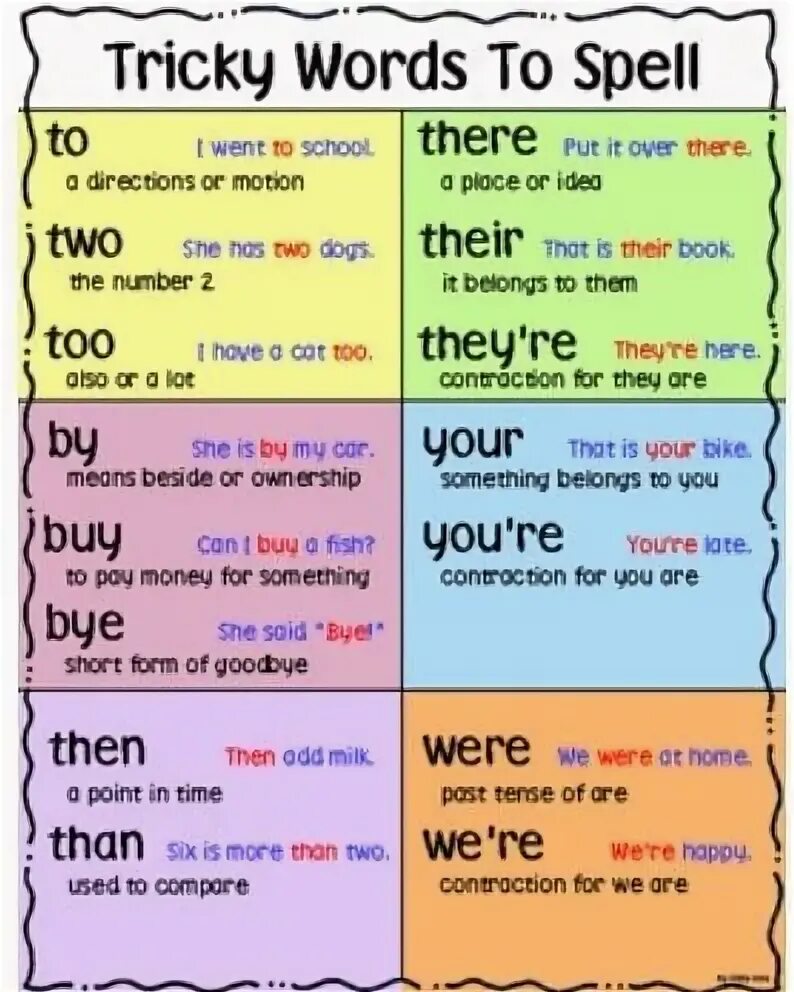 How to spell words in english. Tricky spelling words. was were правило 4 класс. tricky words i. to two or too.
