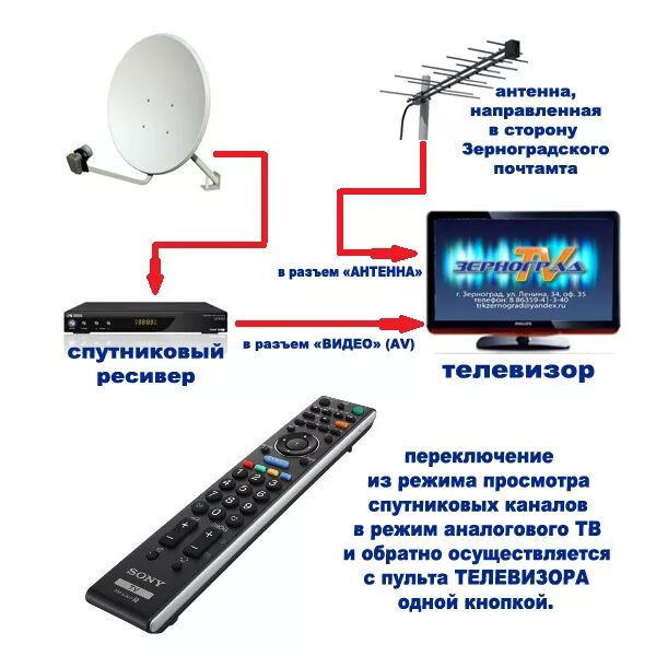 20 каналов без интернета. ТВ-тюнер для спутниковой антенны телевизора цифровой. Антенна для приемника на 20 каналов спутниковая. Антенна на 20 каналов цифрового телевидения без приставки. Антенна подключенная приставка 20 каналов штекер.