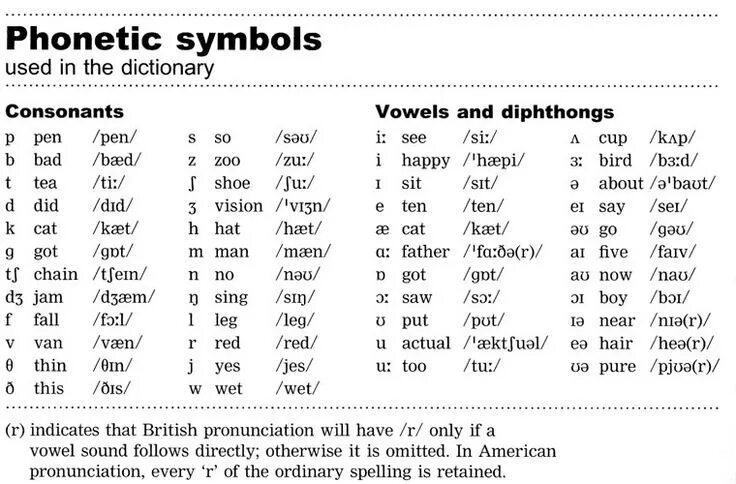I used to say. Transcription in English Phonetics. Знаки фонетической транскрипции английского языка. Английские слова русскими буквами. Символы английской транскрипции.