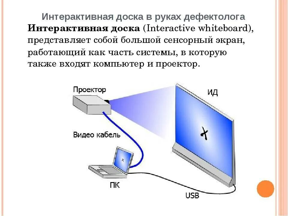 Подключить проектор через usb. Схема подключения интерактивной доски. Как подключить электронную доску к компьютеру. Как подключается проектор к ноутбуку. Видеопроектор схема подключения.