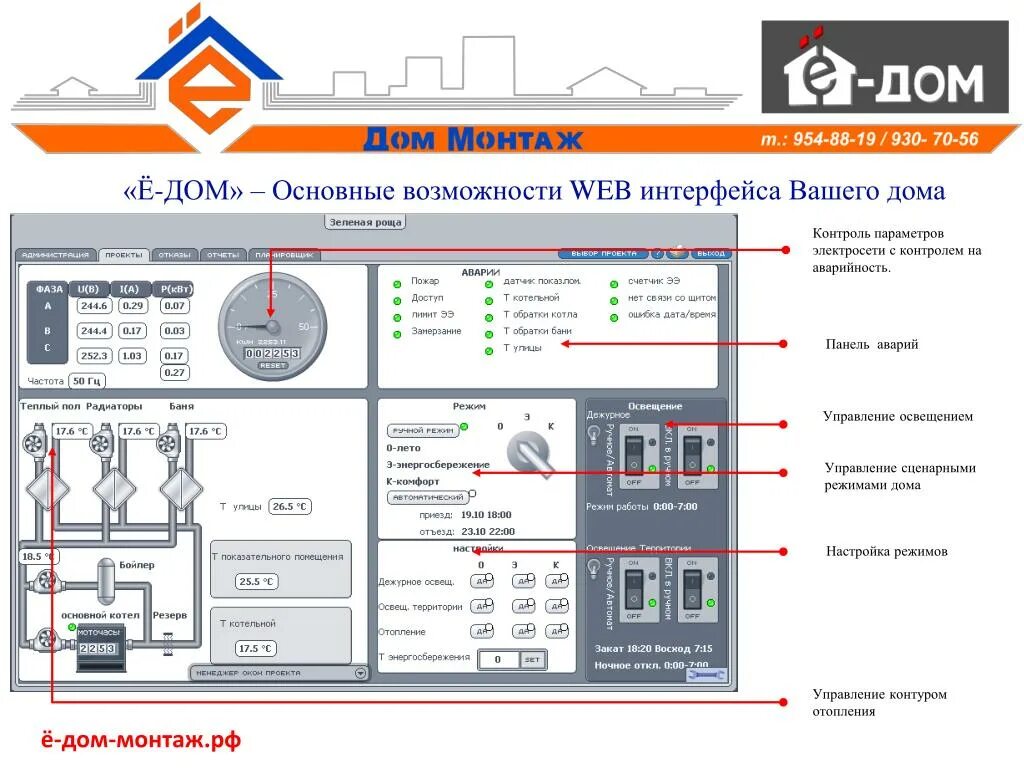 Web интерфейс управления. Мониторинг параметров электросети. Панель управления котельной. Веб-Интерфейс системы управления. Панель мониторинга web Интерфейс.