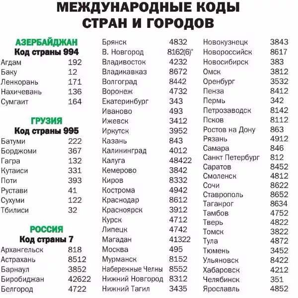 Код города телефона 920. Международный телефонный код России. Код страны Россия код страны Россия. Телефонные коды городов России Телефонные. Код страны телефон.