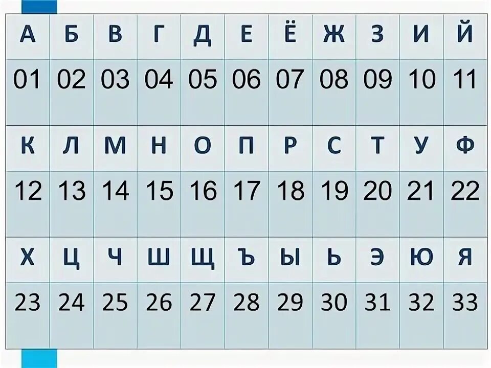 Буквы алфавита с номерами по порядку русский. Алфавит с порядковым номером. Алфавит с порядковым номером букв. Алфавит русский с номерами. Порядковые номера букв русского алфавита.