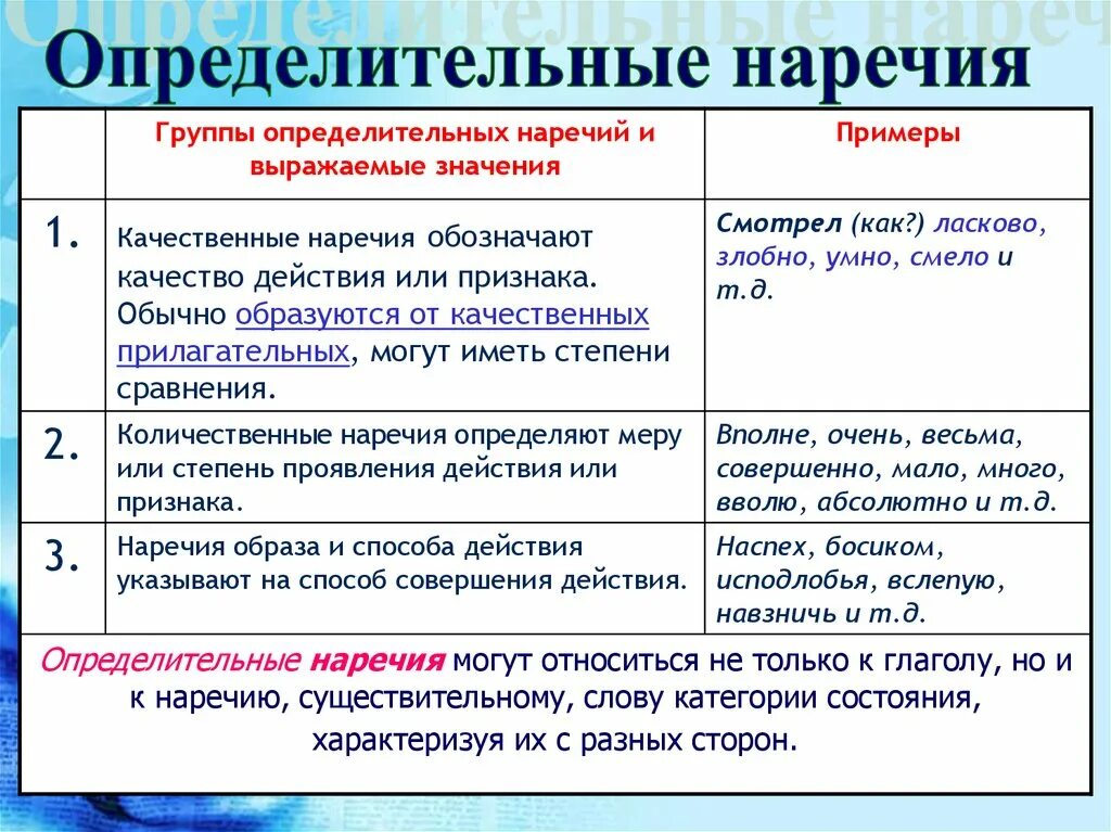 Обстоятельственные и определительные наречия. Наречия качественные и обстоятельственные. Обстоятельственные и определительные наречия вопросы. Определительное качественное наречие.