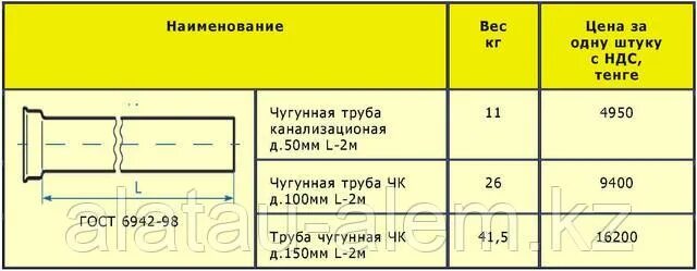 Сколько весит чугунная труба. Чугунная труба для канализации 270 мм вес. Вес чугунных труб канализационных. Вес чугунной трубы 2000 мм. Вес чугунного трубопровода 50мм.