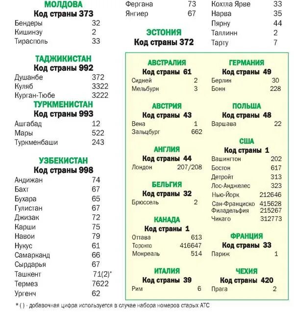 Коды стран. Телефонные коды стран. Коды телефонов стран. Международные коды телефонов. Номер телефона плюс 3