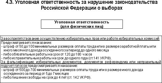 Ответственность за нарушение избирательного законодательства