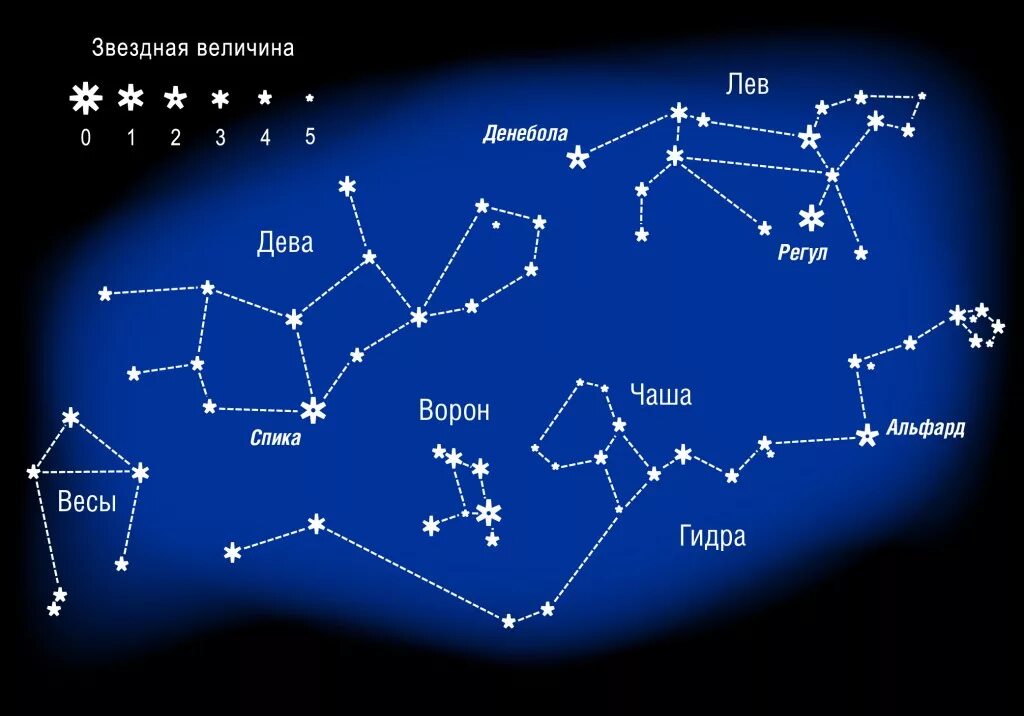 Созвездия льва и девы. Созвездия на небе. Созвездие Девы. Созвездие рисунок. Созвездия картинки с названиями.