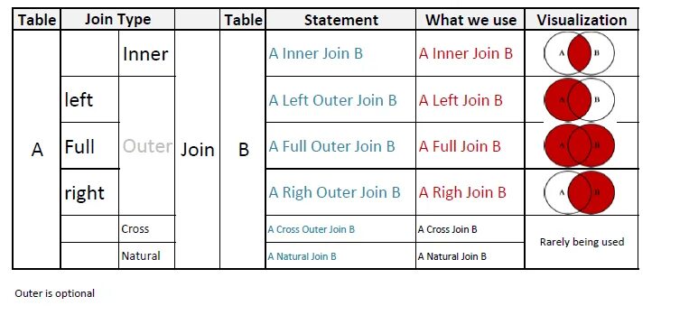 SQL объединение таблиц join. Типы соединений SQL. Left join Inner join. Типы join.