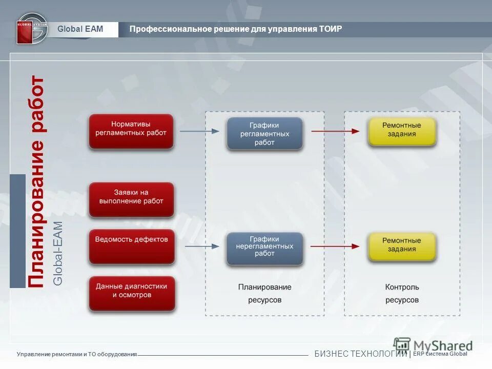 программа управления сервисным центром. фку центр хозяйственного и сервисного обеспечения мвд. внедрение 1с тоир. главное управление сервисных центров. главное управление сервисных центров.